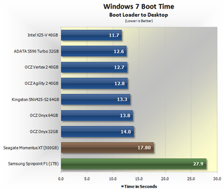 Illustration for article titled Budget Sub-$150 Solid State Drive Round-up